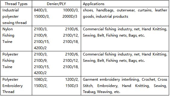 Fishing Net Thread Fishing Net Thread